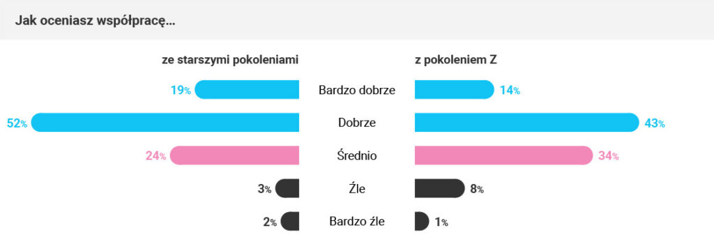 Raport Hays Poland i OFF school „Gen Boost. Młodzi na rynku pracy”, październik 2024